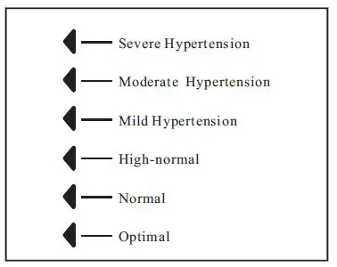 SEJOY-DBP-8298B-Wrist-Type-Fully-Automatic-Blood-Pressure-Monitor-fig 37