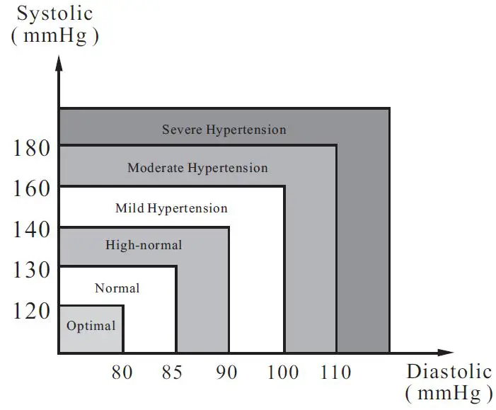 SEJOY-DBP-8298B-Wrist-Type-Fully-Automatic-Blood-Pressure-Monitor-fig 39
