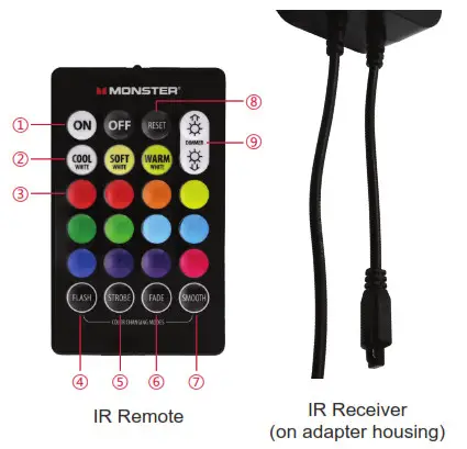 MONSTER MLB7-1037-RGB IndoorOutdoor - Controls, at a Glance