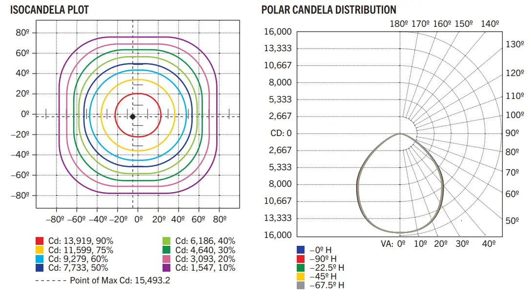 KEYSTONE HB-LED 4 420-8XX P G2 Compact 420W LED High Bay Fixture - Fig