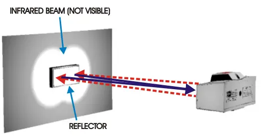 POTTER-EBP-407C-Door-Annunciator-System-FIG-17