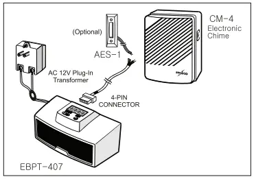 POTTER-EBP-407C-Door-Annunciator-System-FIG-2