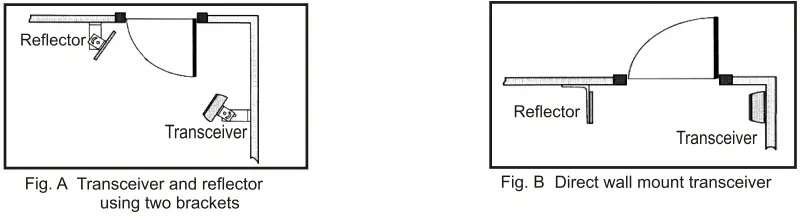 POTTER-EBP-407C-Door-Annunciator-System-FIG-4