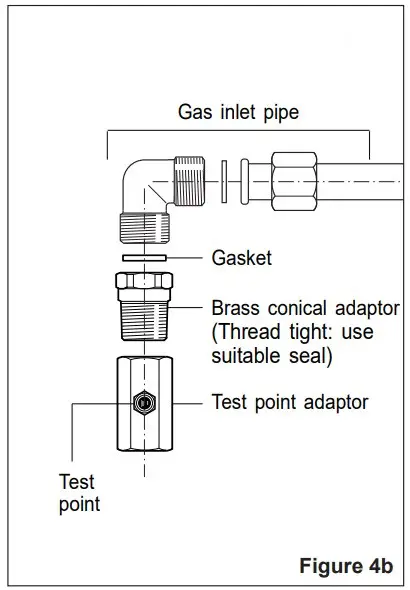 Gas connection for
ULPG