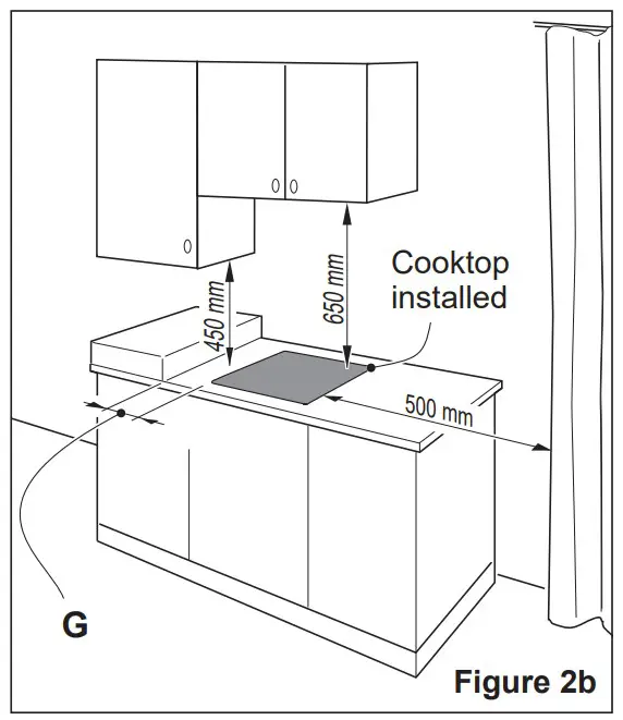 Gas Installations code