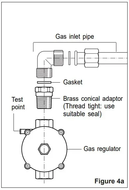 Gas connection for
NATURAL GAS