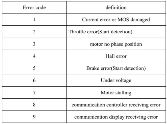 evinci-TD-Plus-Series-Electric-Bicycle-FIG-17