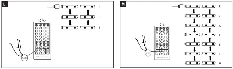 Paulmann 798.80 Maxled 250 Base Set Coated 1.5m IP44 RGBW Protect Cover-FIG7