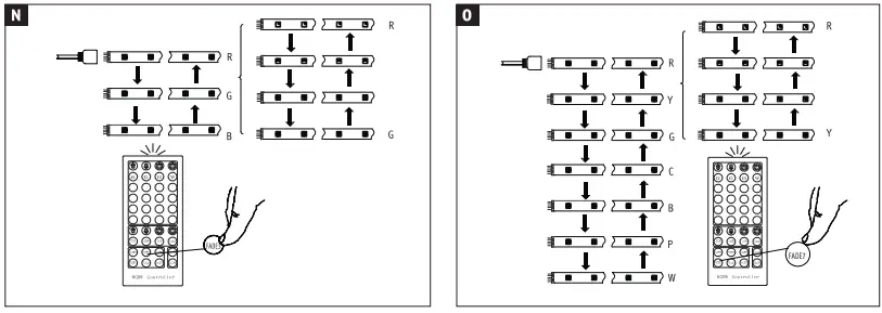 Paulmann 798.80 Maxled 250 Base Set Coated 1.5m IP44 RGBW Protect Cover-FIG8