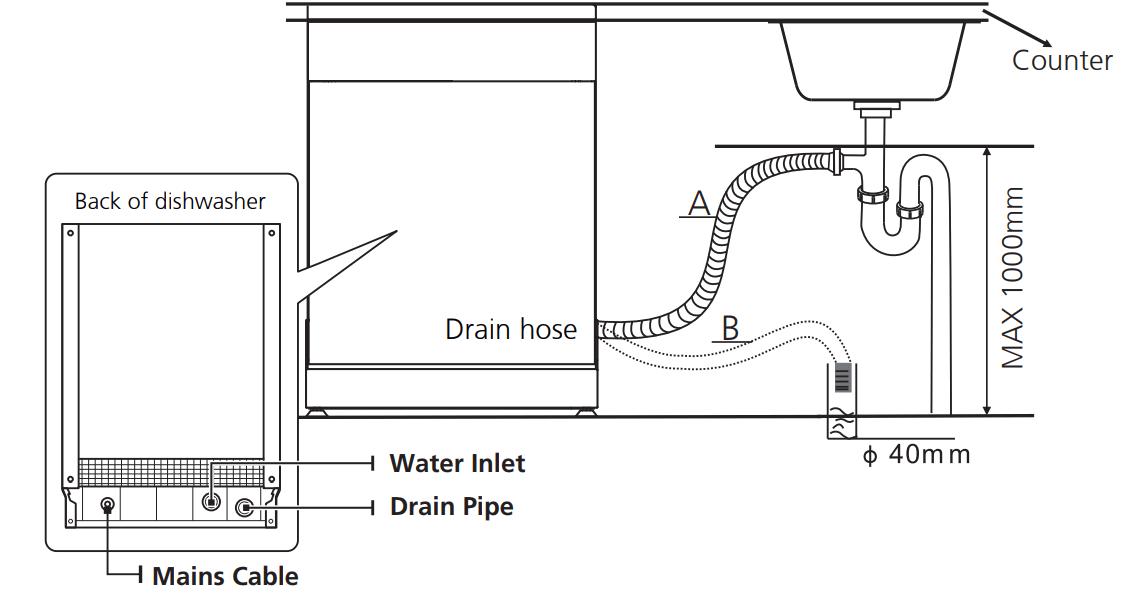 kleenmaid DW6032 Semi Integrated Dishwasher - Drain Hoses