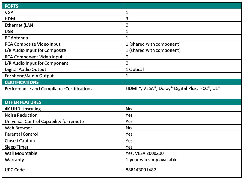 Specifications 2
