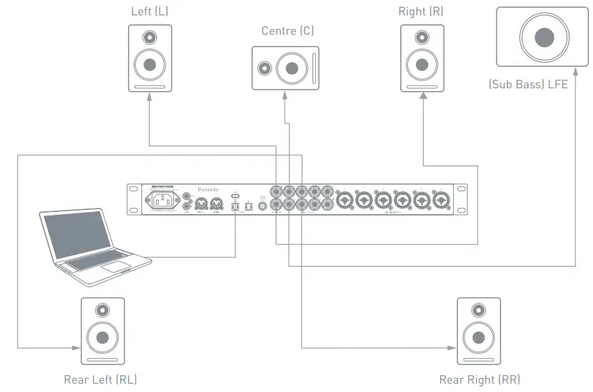 Focusrite Clarett 8Pre Thunder Audio Interface - fig 12