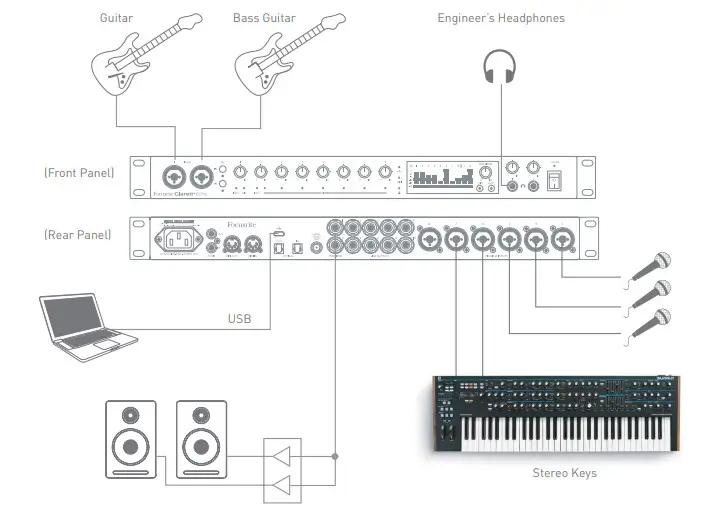 Focusrite Clarett 8Pre Thunder Audio Interface - fig 13