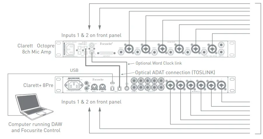 Focusrite Clarett 8Pre Thunder Audio Interface - fig 16