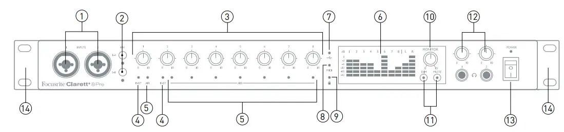 Focusrite Clarett 8Pre Thunder Audio Interface - fig 4