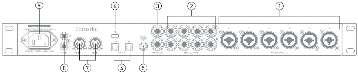 Focusrite Clarett 8Pre Thunder Audio Interface - fig 5