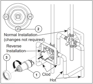 DELTA 17T Series - Cartridge Installation - Back to back Installation