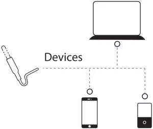 SX2BT - AUX IN Connection 2