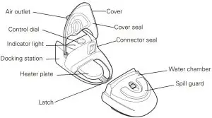 Components of your H4i