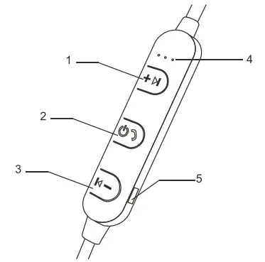 Location of Controls