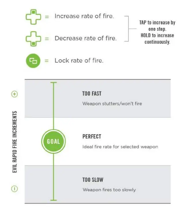evil CONTROLLERS X1IBUCXMM Master Mod V3 Wireless Controller for Xbox One Instruction Manual - Adjusting Rate of Fire