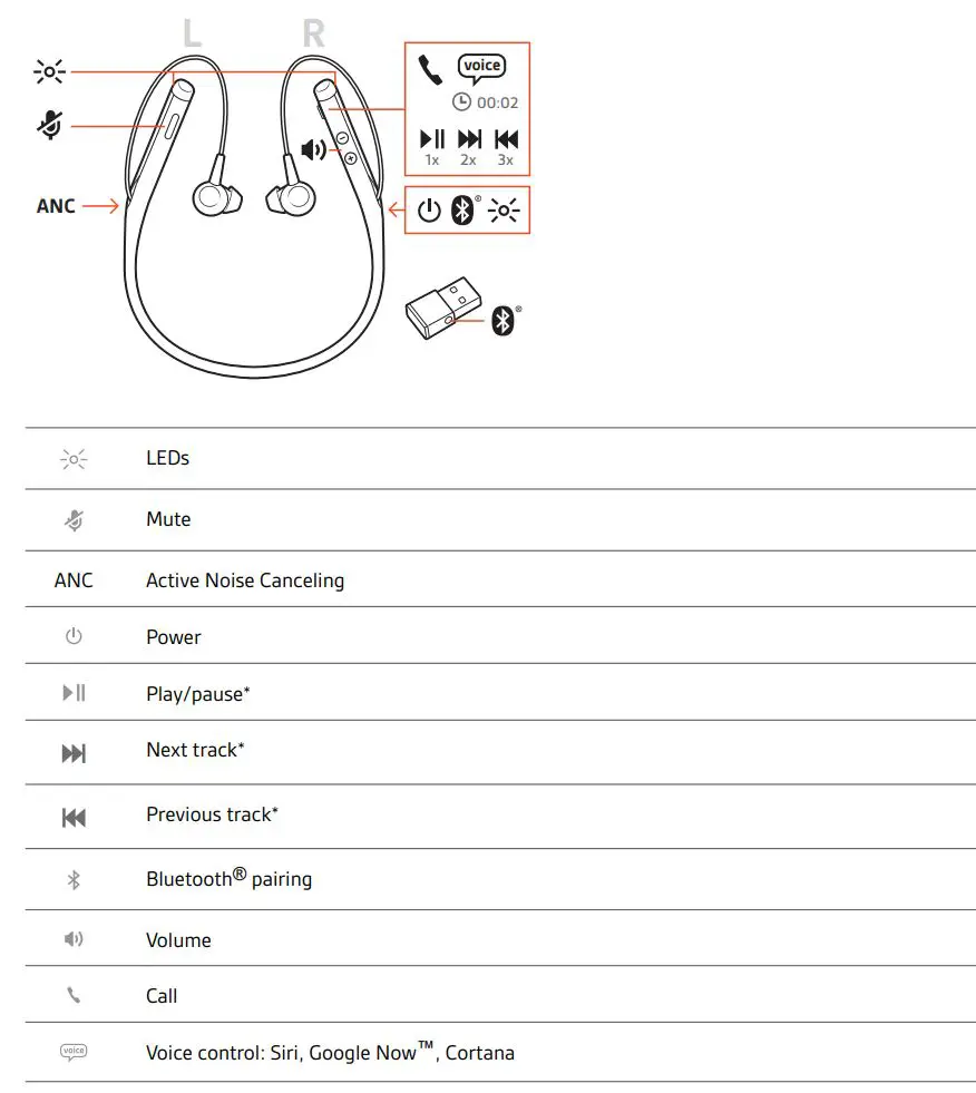 Plantronics Voyager 6200 UC Headset User Guide - Headset overview
