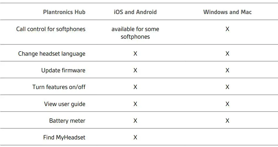 Plantronics Voyager 6200 UC Headset User Guide - Manage your headset settings with your computer or mobile device with Plantronics Hub