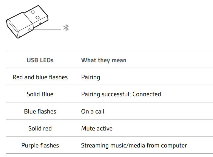 Plantronics Voyager 6200 UC Headset User Guide - USB Bluetooth adapter