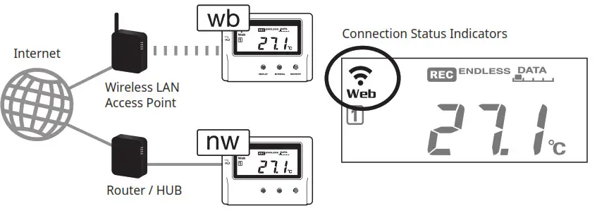 T D TR-7wb-nw Series Thermo Recorder- Connection