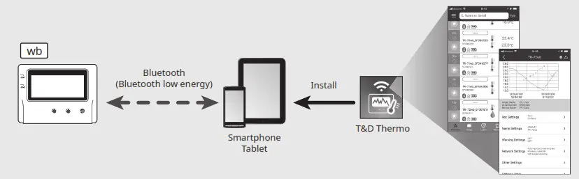 T D TR-7wb-nw Series Thermo Recorder- Setup and Download 2