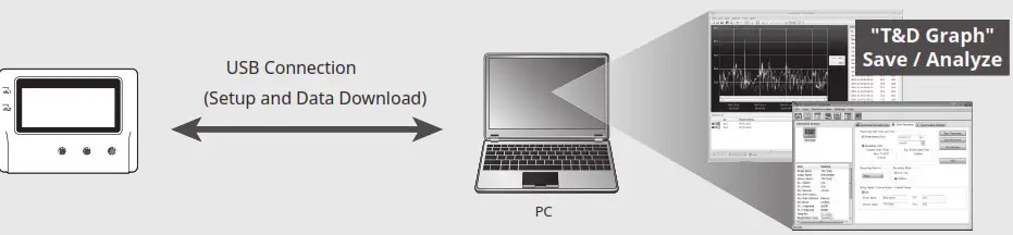 T D TR-7wb-nw Series Thermo Recorder- Setup