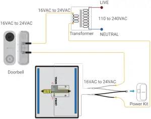 Ezviz Mechanical Chime Electronic Chime