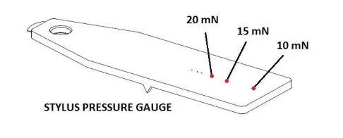 Stylus pressure gauge