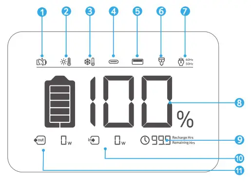 ANKER 521 Portable Power Station- LCD Screen