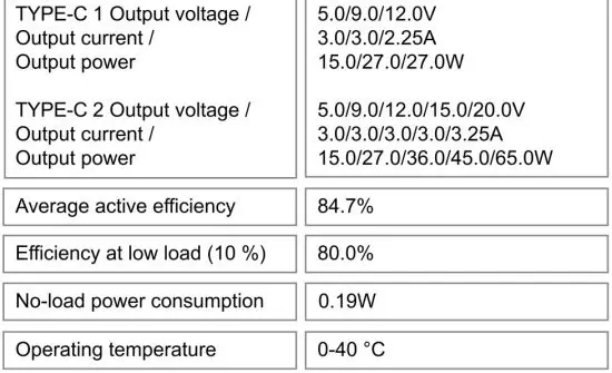 FIG 2 Technical Data
