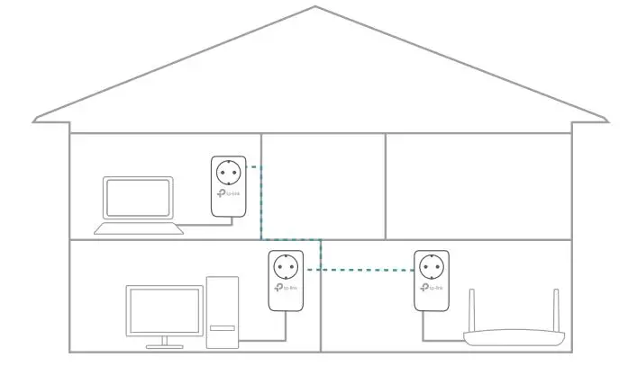 tp-link Gigabit Passthrough Powerline Adapter Add Another Powerline Adapter