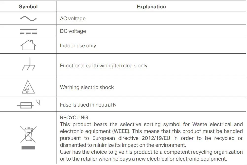tp-link Gigabit Passthrough Powerline Adapter - Explanation of the symbols on the product label
