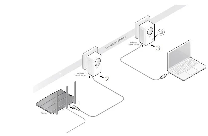 tp-link Gigabit Passthrough Powerline Adapter - Extend Your Wired Network by Plug & Play