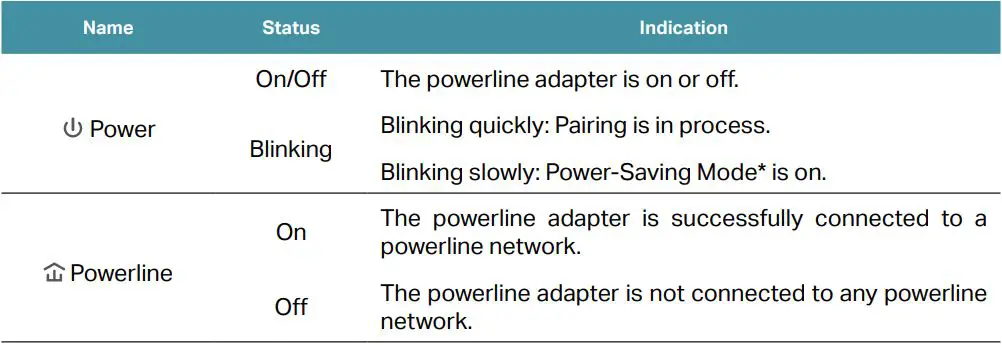 tp-link Gigabit Passthrough Powerline Adapter - LED Legend adapter's working status