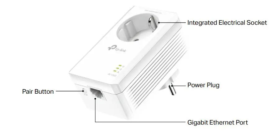 tp-link Gigabit Passthrough Powerline Adapter -Physical Interface