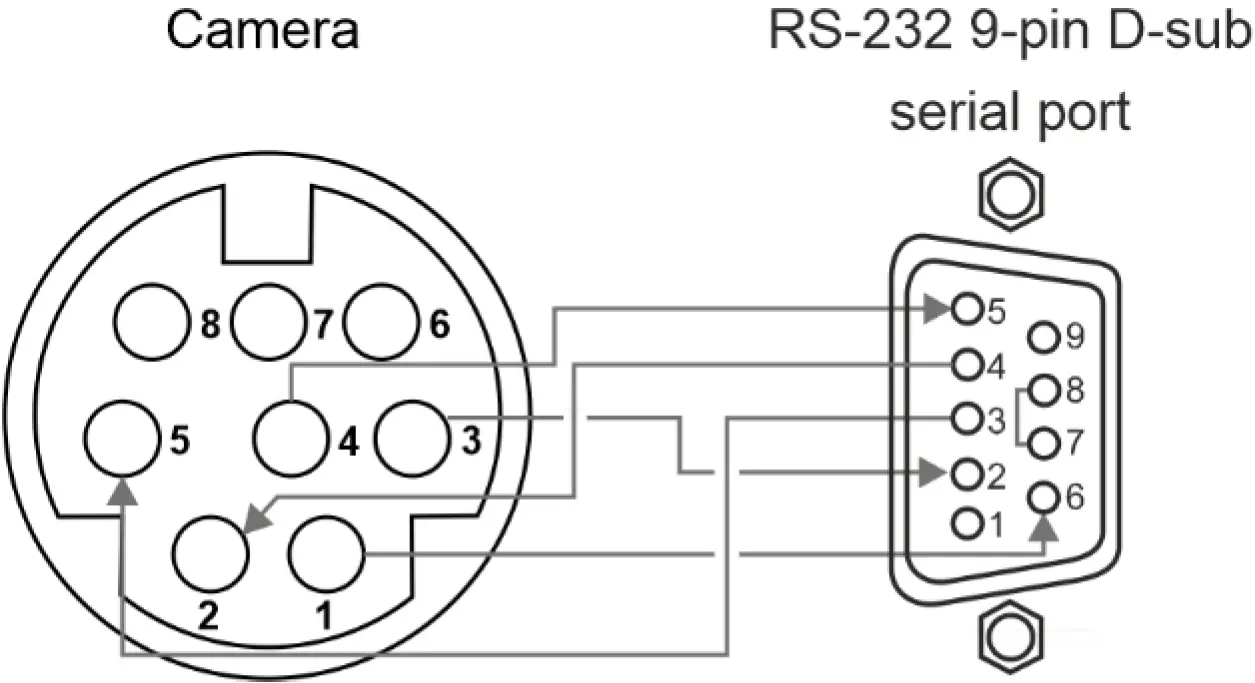 Connecting to K-CamHD via RS-232
