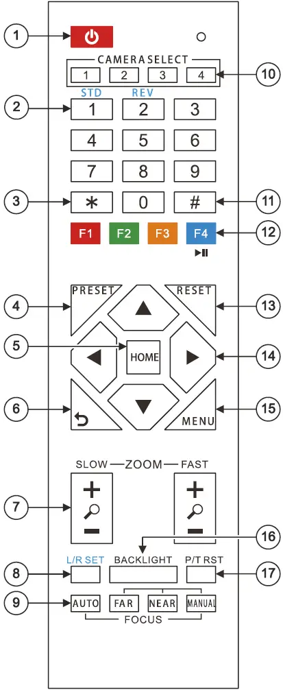 Controlling Via IR Remote Control Transmitter