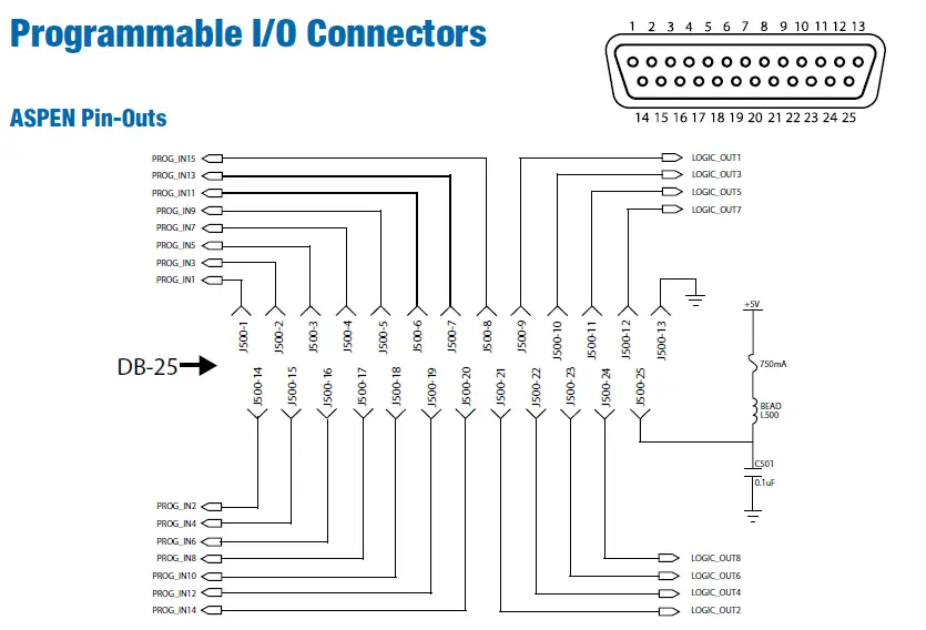 LECTROSONICS RCWPB8 Push Button Remote Control fig 5