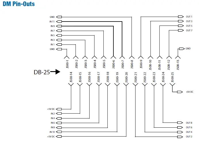 LECTROSONICS RCWPB8 Push Button Remote Control fig 6