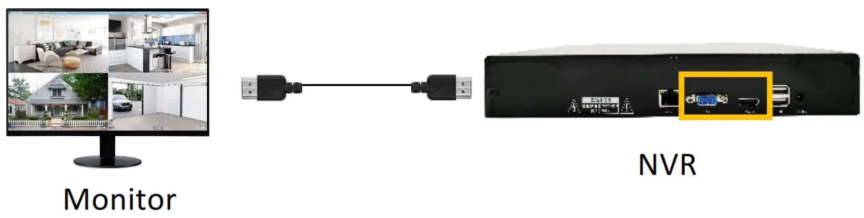 TIGERSECU Super HD 1080P NVR Series - Connect monitor