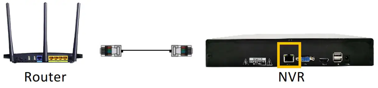 TIGERSECU Super HD 1080P NVR Series - Connect router