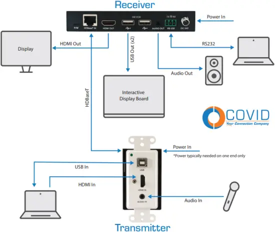 EHB-250-W - Application Example
