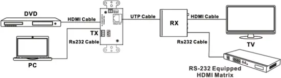 EHB-250-W - RS-232 Control 1