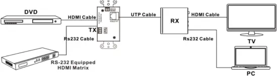 EHB-250-W - RS-232 Control 2