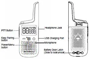 MOTOROLA SOLUTIONS fig 1